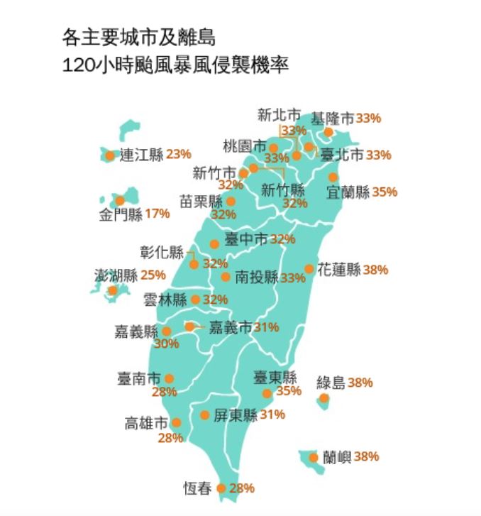 強颱薔琵「暴風侵襲率變了」這2天衝巔峰！不北轉「恐直撞台灣」專家示警了