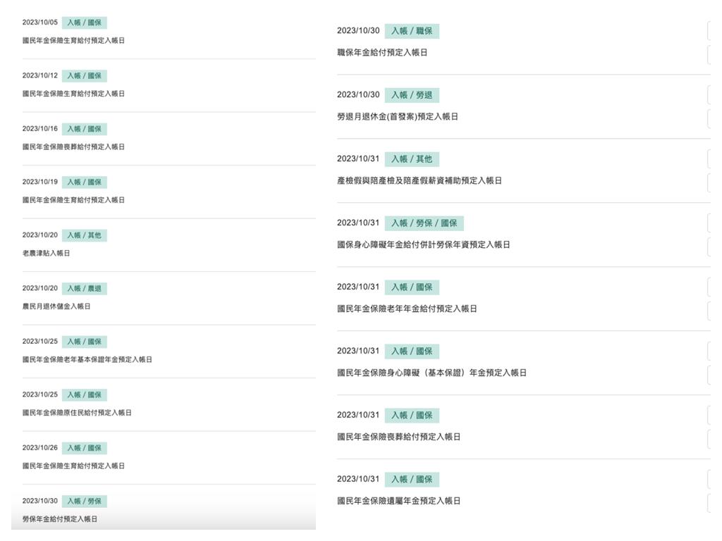 快去刷摺！10月「週週領錢」這項給付最多人領到　最高爽領5.2萬