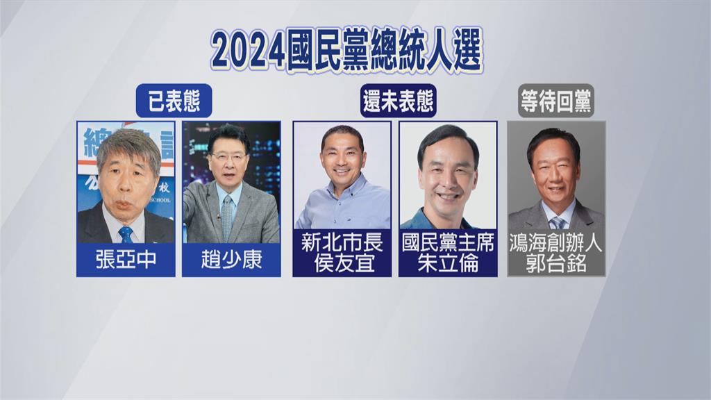 國民黨2024總統誰來選? 「這一位」宣布角逐初選再罵黨
