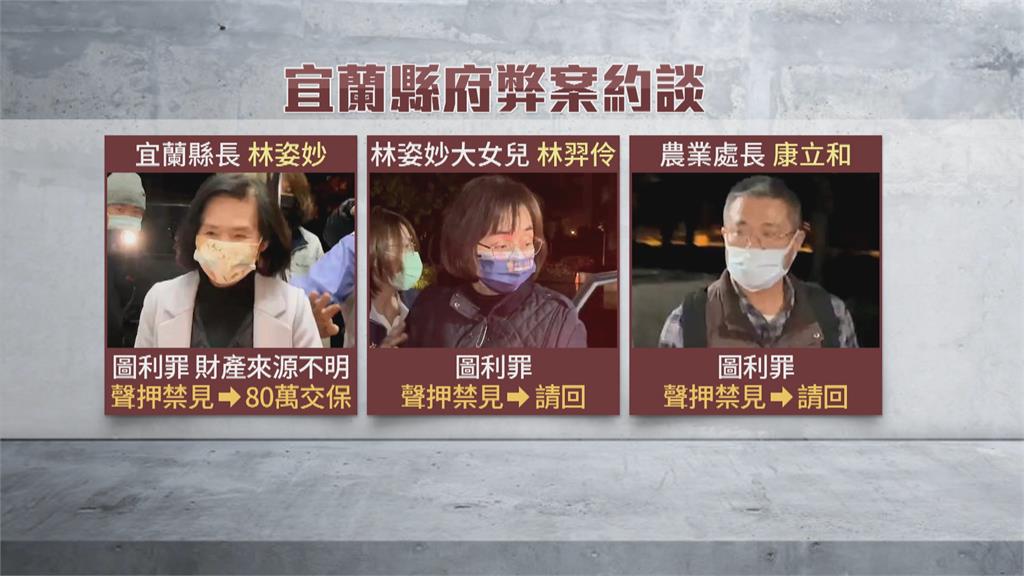 貪污罪疑重大!宜蘭縣府弊案二波搜索 林姿妙80萬交保、女兒林羿伶請回