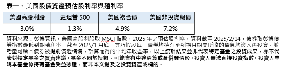 政策變動下市場如何應對?專家分析投資策略 多元布局應對緩降息
