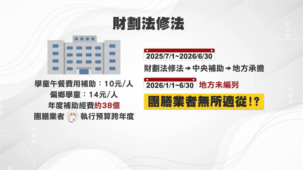 校園午餐3章1Q使用國產食材 經費回歸地方負擔恐斷炊