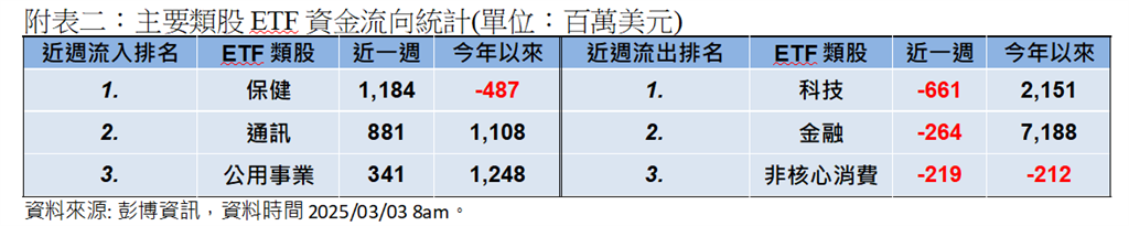 關稅政策風雨欲來  亞股紛紛見綠  專家分析投資布局