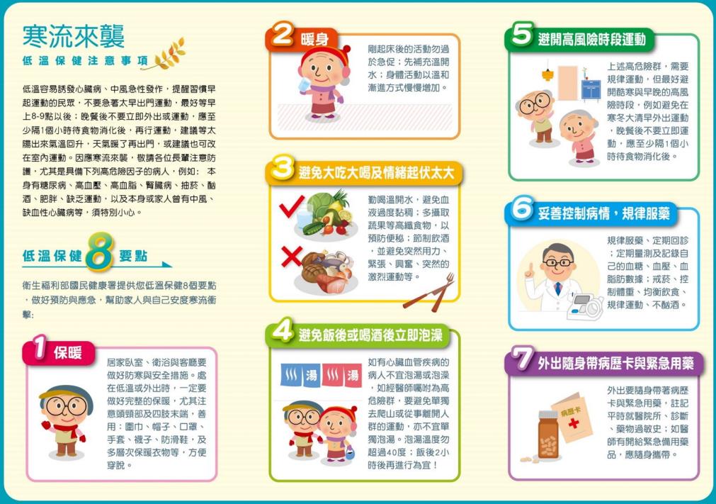 快新聞/2風險族群注意!氣溫驟降慎防腦中風 國健署教4招安「心」跨年