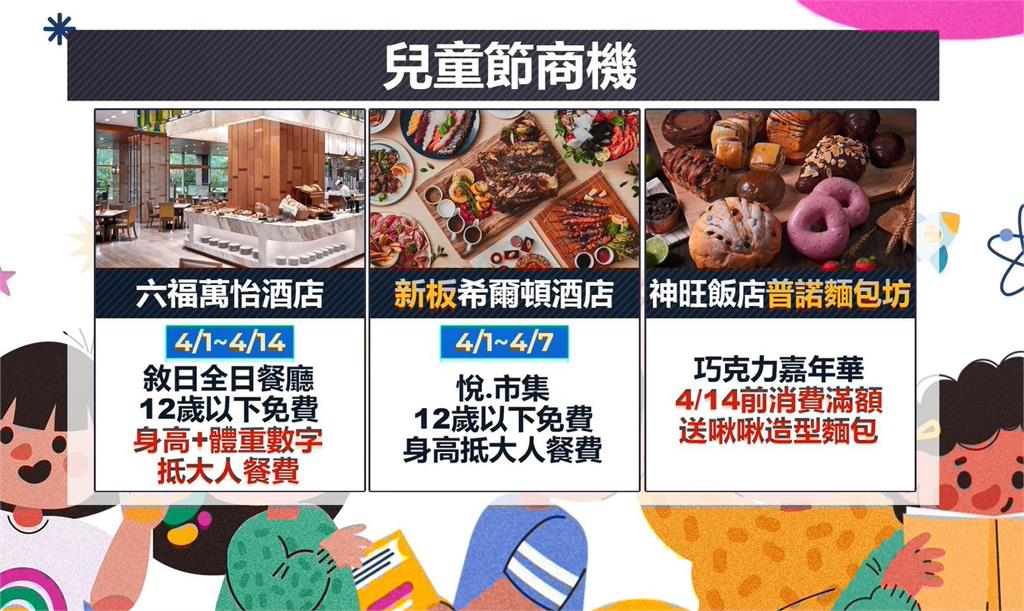 兒童節優惠！飯店自助餐推「小孩免費」　身高體重折抵餐費