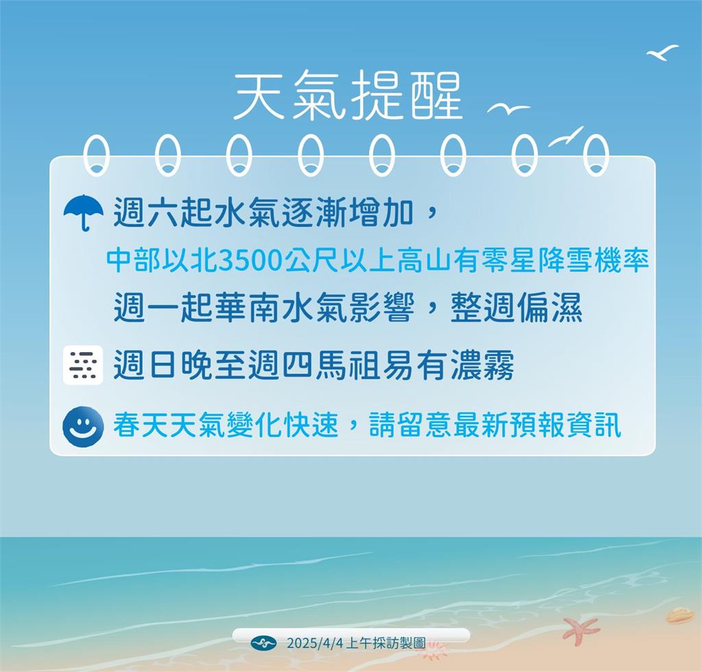 快新聞/好天氣要沒了!「明起變天」水氣一波波移入 高溫受「這因素」影響