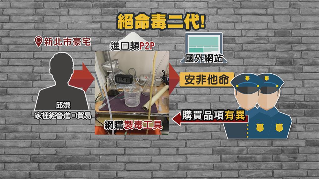 遠從德國買一包貓砂？　海關一查「價值千萬」