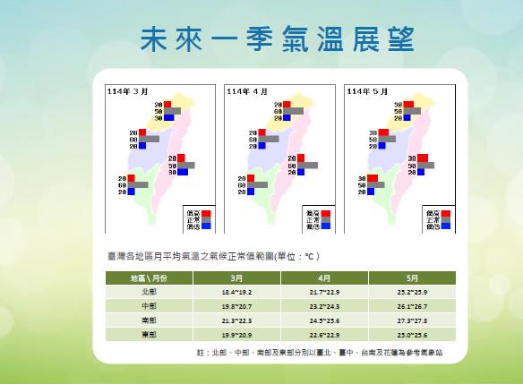 快新聞/14年來最冷!今年冬天平均氣溫17.84度 氣象署估5月進梅雨季