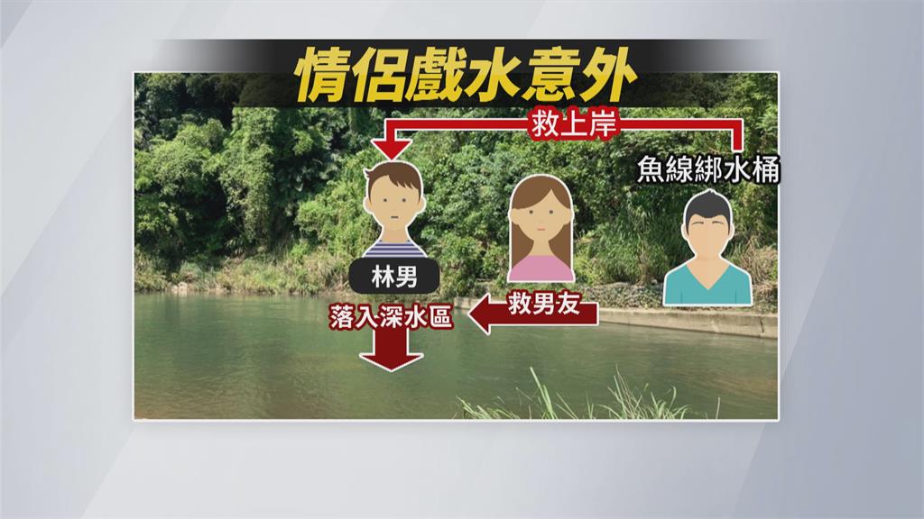 男網友害少女溺斃跪地痛哭 1月不見女兒成屍體 家屬怒告略誘罪