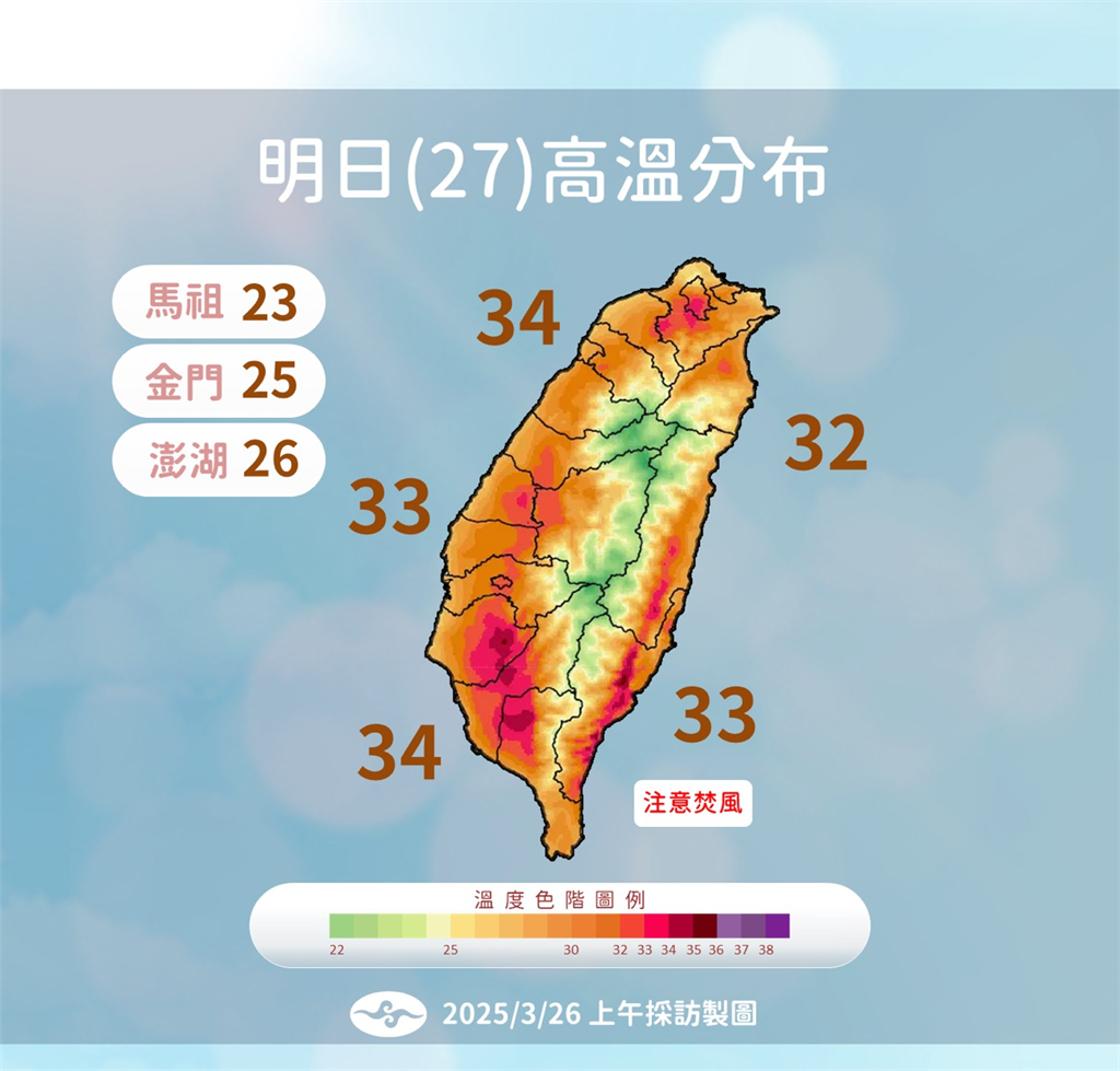 快新聞/明高溫恐飆至35度! 周五「雪崩式降溫」逾10度變濕冷