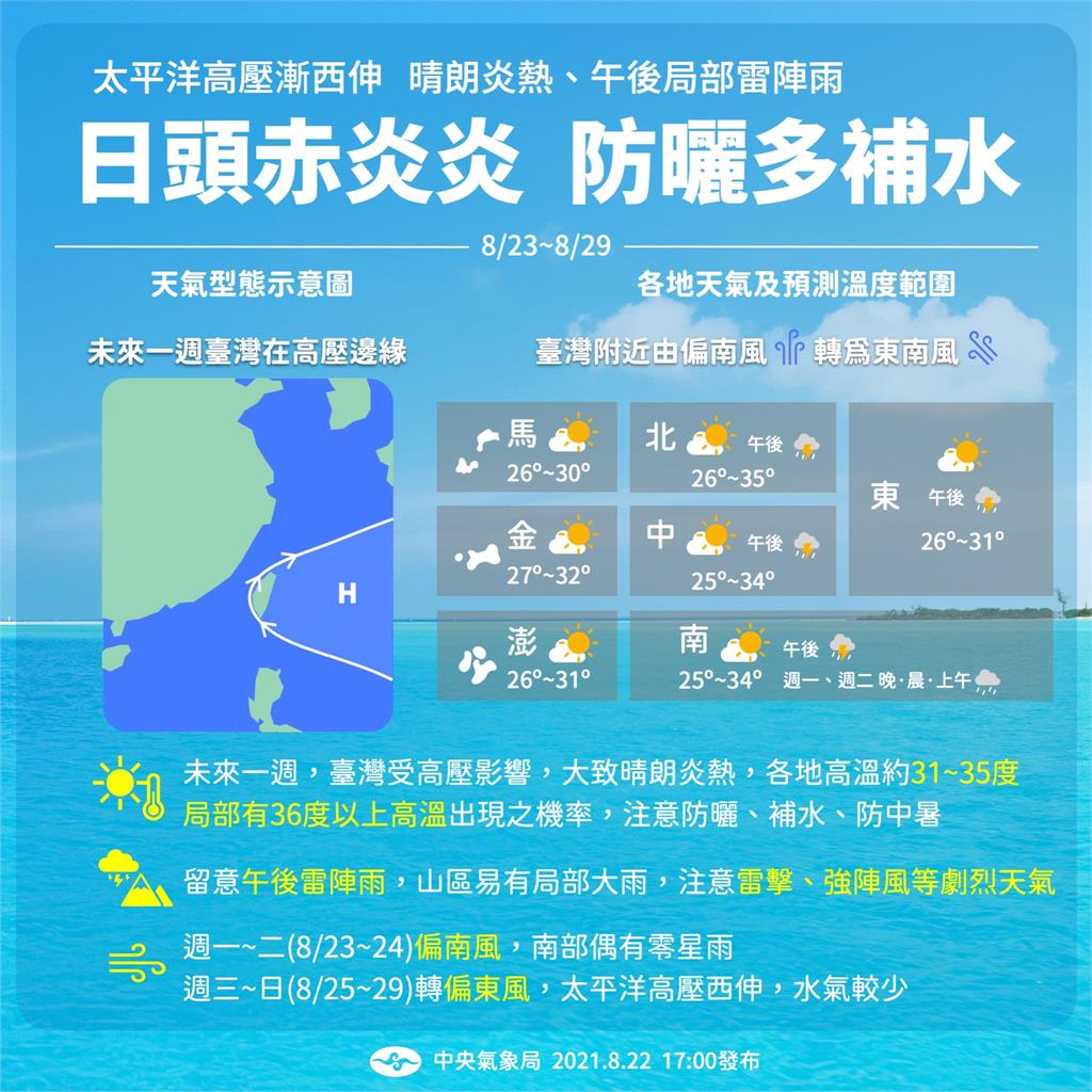 快新聞/一張圖看懂下週天氣! 太平洋高壓漸西伸 未來一週「日頭赤焱焱」