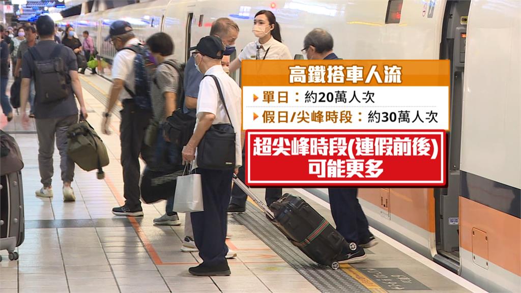 維持服務品質高鐵自由座將限縮 最快明年起實施「指定車次自由座」
