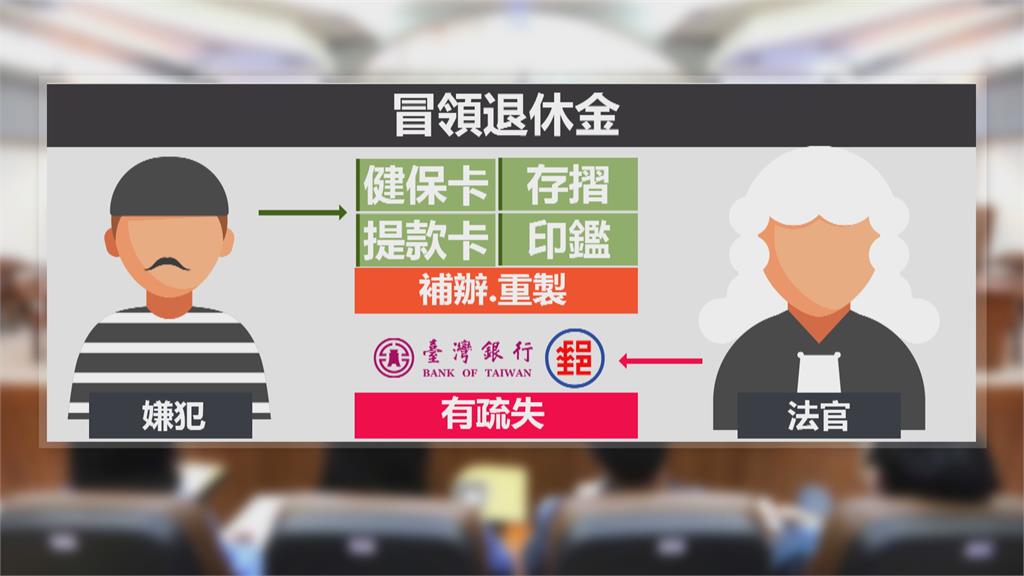 翁523萬退休金被盜領光 郵局.銀行被判有過失.全賠