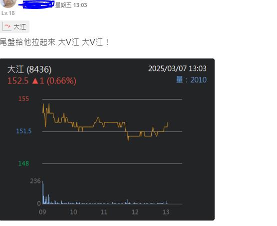 殖利率營收報喜 大江週線漲17.69%