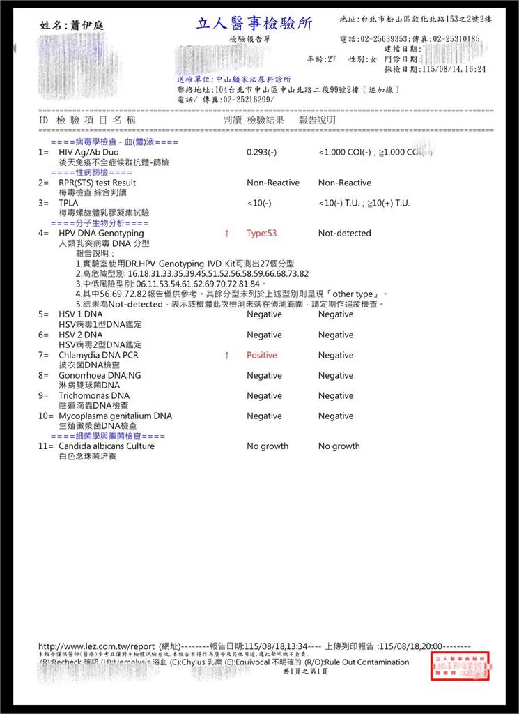 蕭伊公開報告「染性病」！Joeman秀「陰性結果」遭質疑⋯深夜141字吐心聲