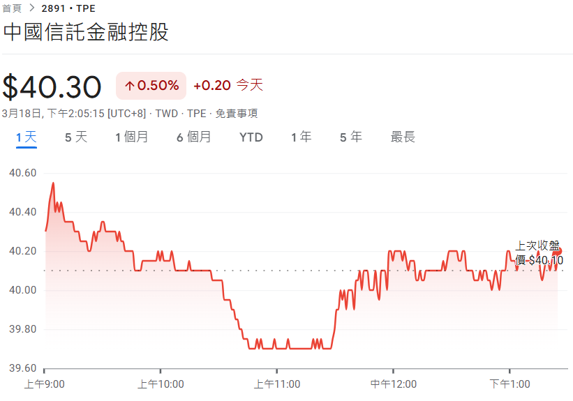 中信金去年獲利720.3億元 高麗雪:樂觀期待今年整體獲利
