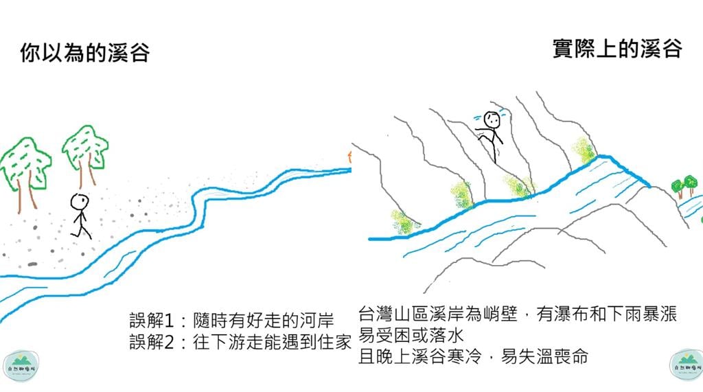 登山迷路緊記「333原則」別亂跑!背包常備10元「保暖聖物」可保命