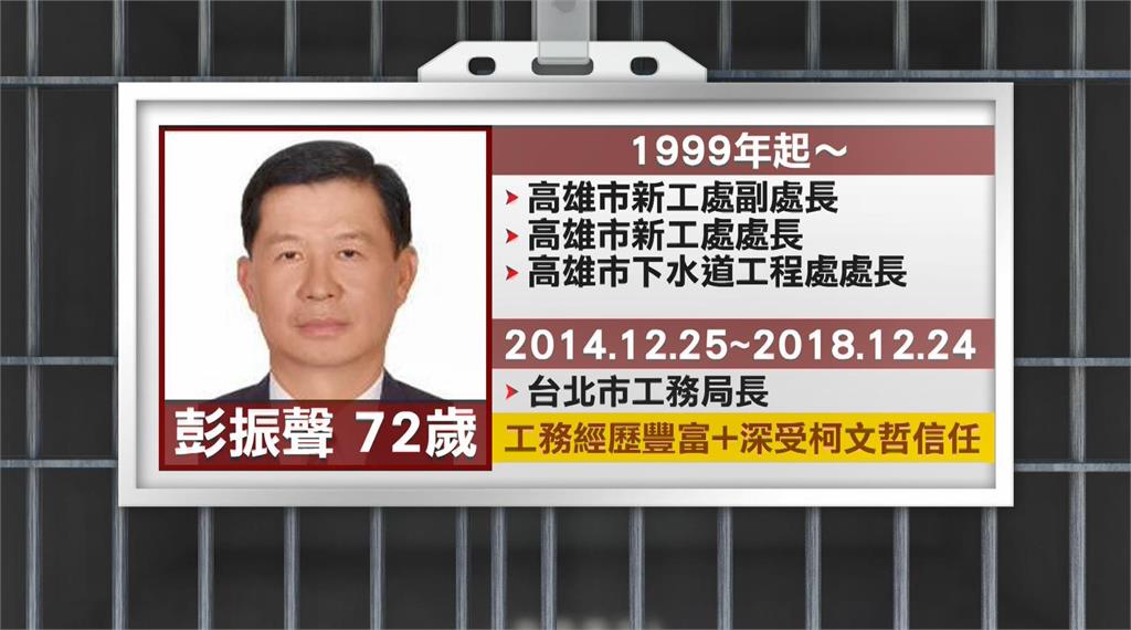 京華城案/都是柯文哲親自交辦放寬容積率!? 議員籲彭振聲轉污點證人