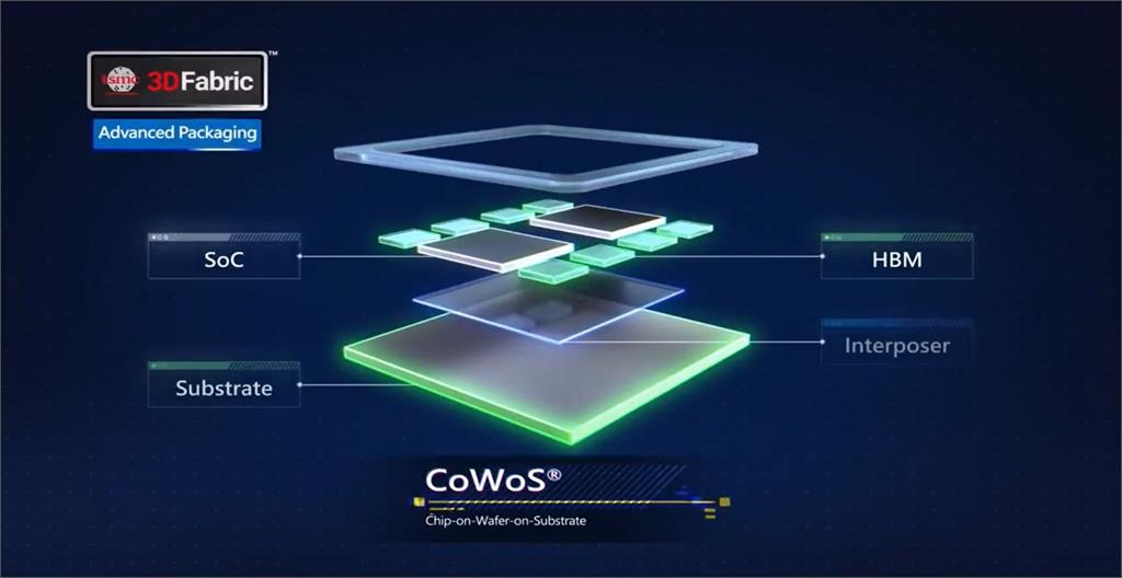 黃仁勳固樁之旅! 傳提輝達廠外蓋「CoWoS專線」 遭台積電拒絕