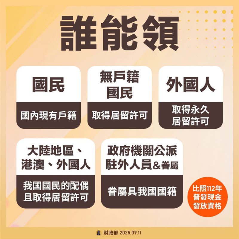 普發1萬又改「最快11月」領取？「5發放管道、5領取資格」一次看懂