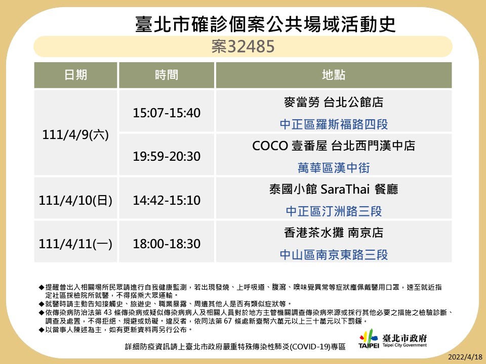 快新聞/北市再曝13張足跡 1確診者5天下午到晚上都在小巨蛋