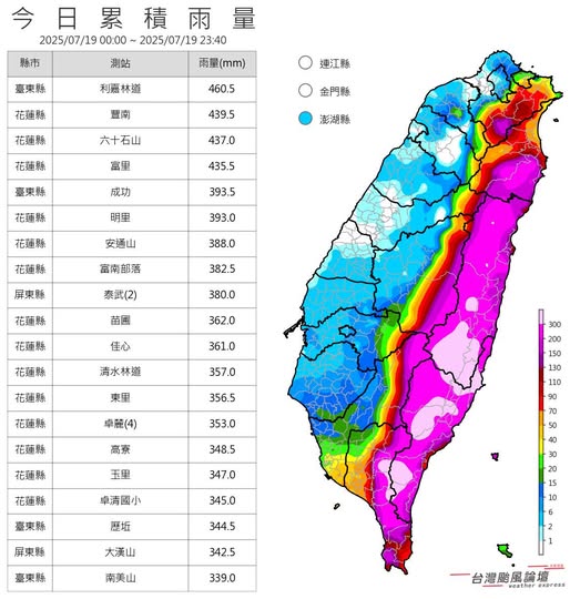 薇帕遠離仍暴雨台灣變「紫番薯」!護國神山大發威雨量圖現「驚人分水嶺」