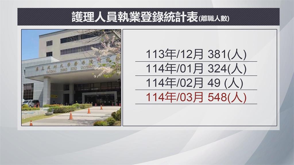 護理師離職潮衝擊大　成大醫院再關30病床