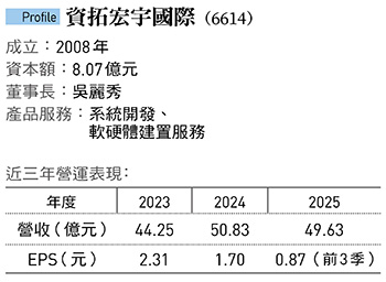 國稅、健保、勞保系統都出自他手！專挑難做商機  資拓搶占公部門資服龍頭