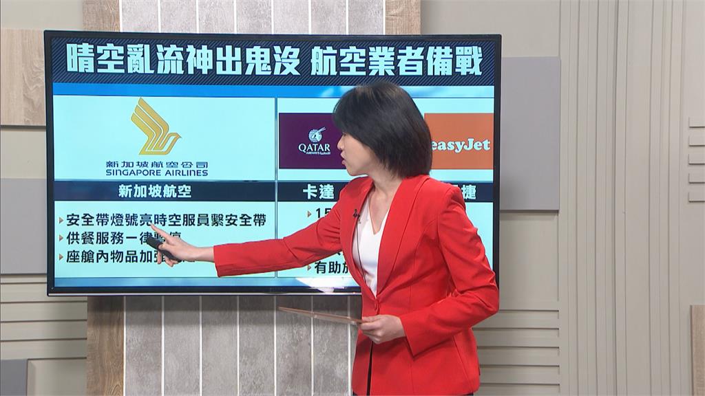 極端氣候頻繁 搭機小心遇上「晴空亂流」