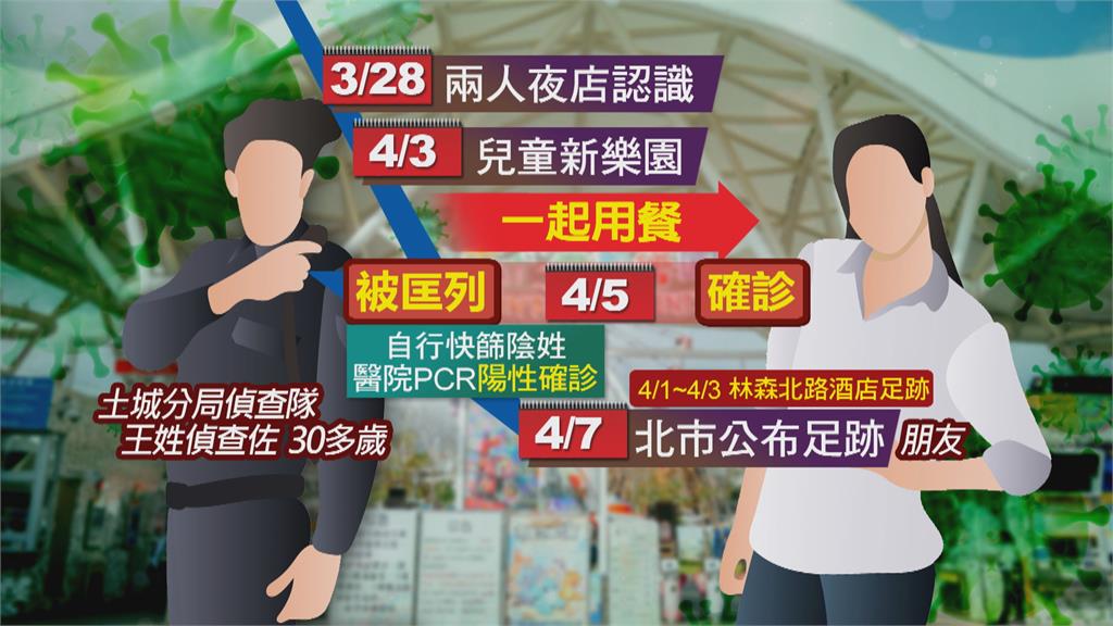 土城警與酒店小姐出遊染疫? 警:對方自稱殯葬業