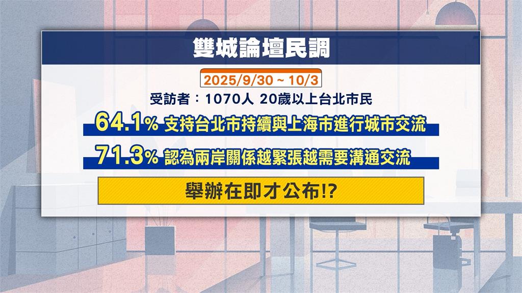 北市府曝民調逾6成支持雙城論壇　綠酸「球員兼裁判」合理化背書