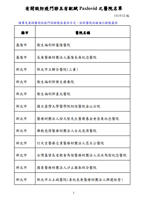 快新聞/明起137家醫院可「代看診領藥」 非居隔親友須持確診者證明、健保卡
