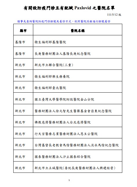 快新聞／明起137家醫院可「代看診領藥」　非居隔親友須持確診者證明、健保卡