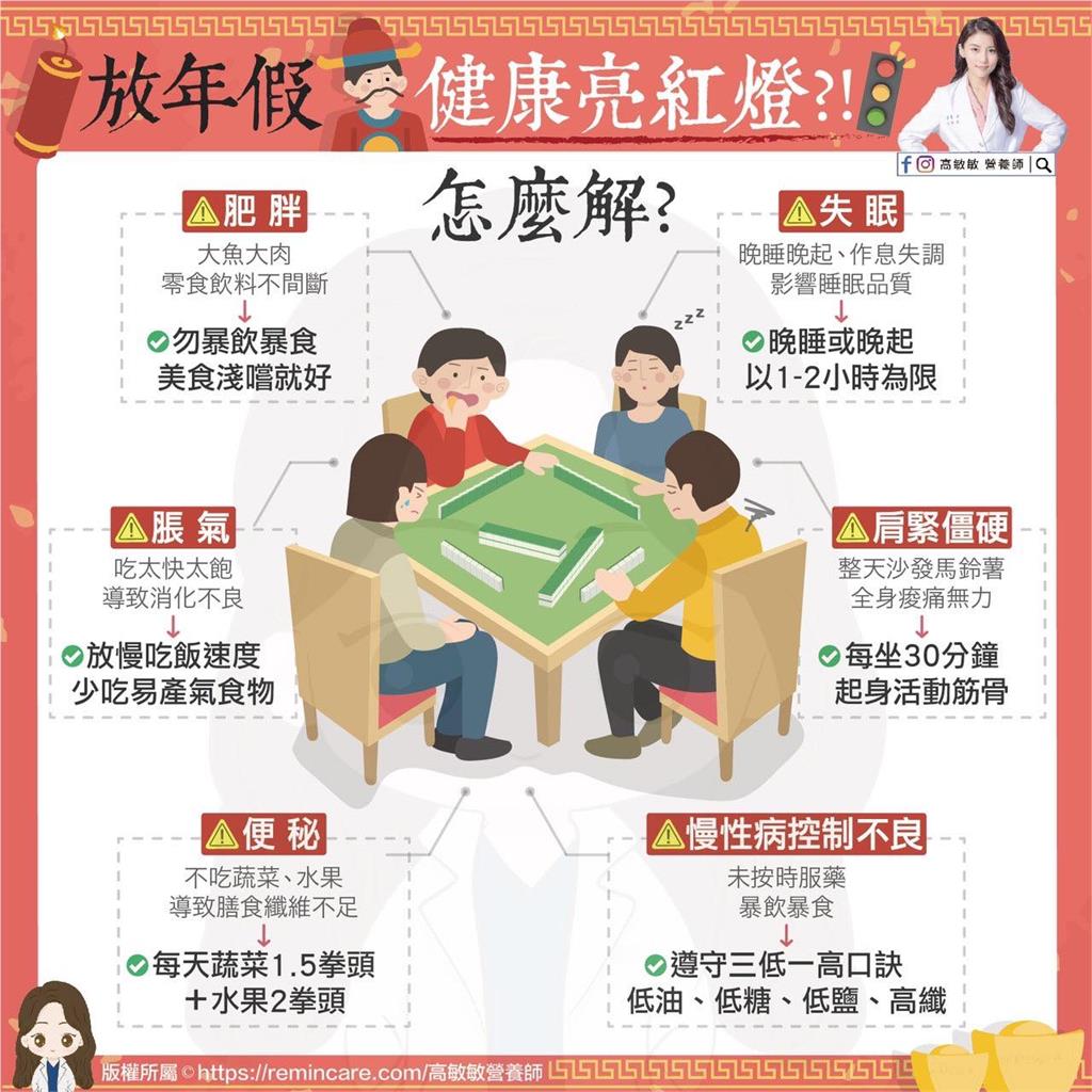 過年嗨過頭「健康亮紅燈」!失眠、變胖好崩潰 營養師曝6點解方