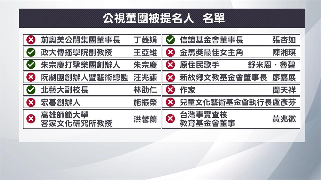公視董事會7現任董團滅 李遠:這不是羞辱 什麼是羞辱?