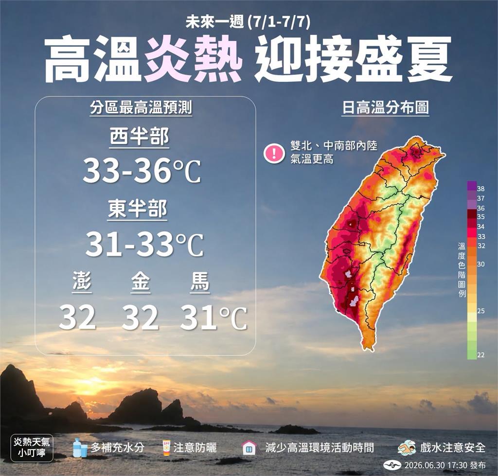 快新聞／太陽毒辣！全台熱爆飆36度高溫　午後「這幾區」防大雷雨突襲
