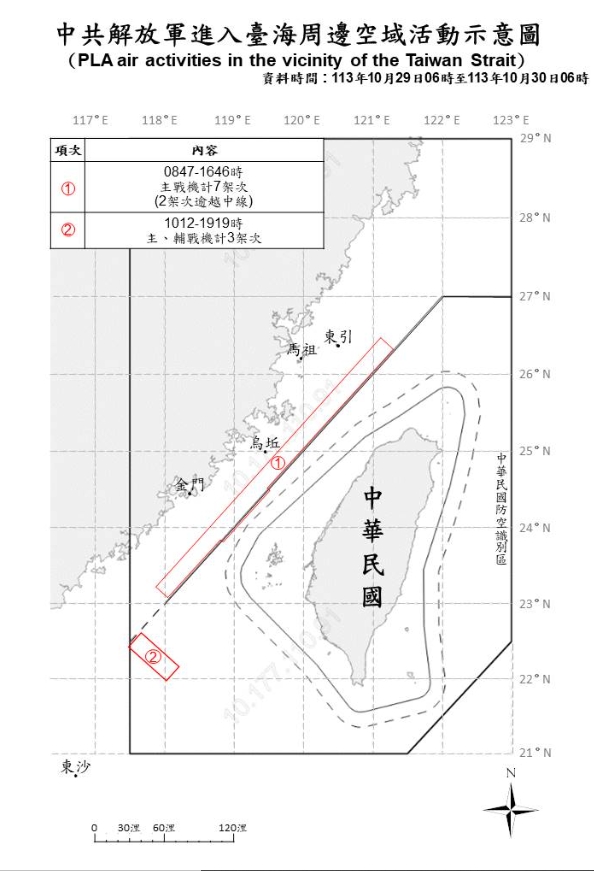 快新聞／不怕康芮來襲？中國10軍機、7艦擾台　7架次逾越海峽中線