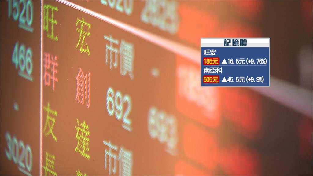 打破端午變盤魔咒　台股飆上4萬7　台積電收2,510元天價