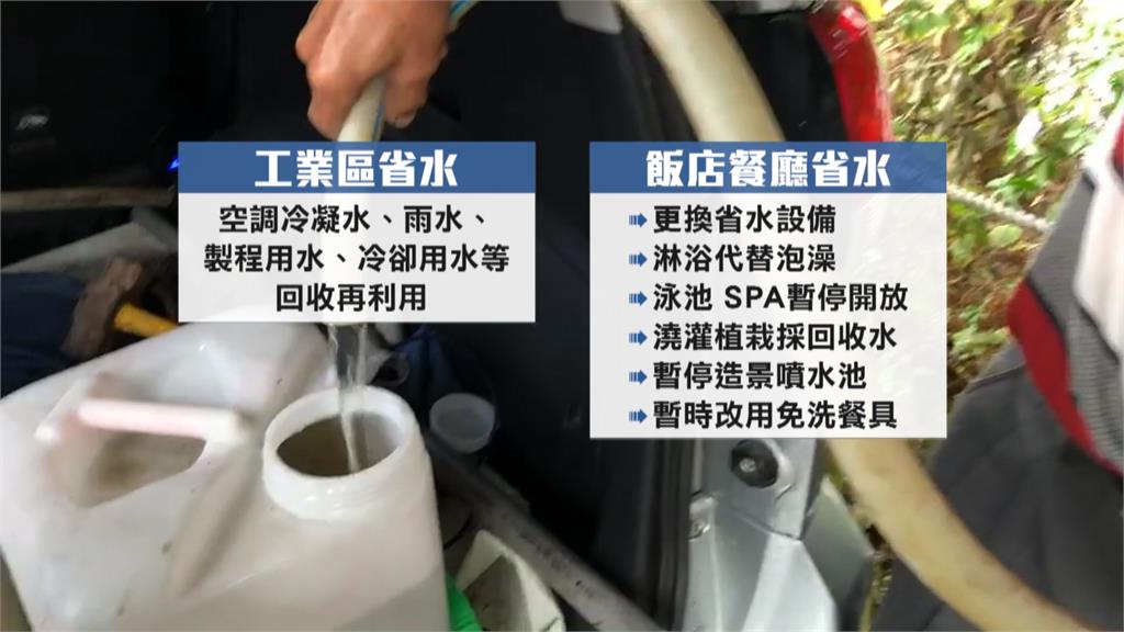 用水大戶節水率不合格達4成 水公司對382戶開勸導單