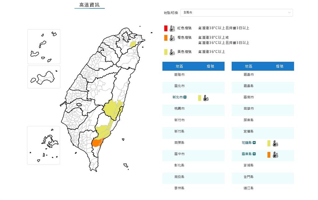 熱浪來襲「焚風侵台東」紫到爆!「3縣市」亮高溫燈號:恐3日連破36度