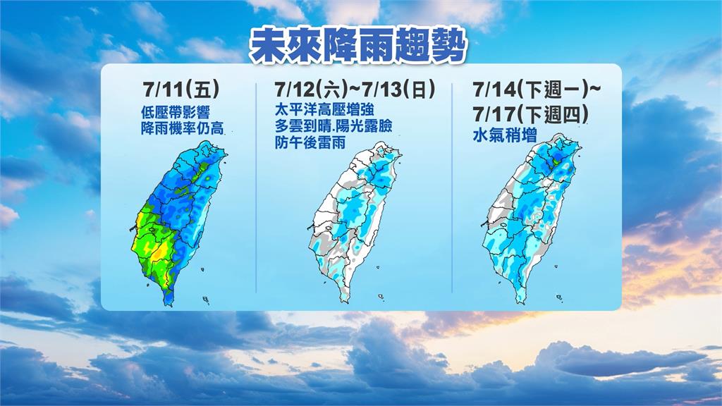 週末雨勢趨緩陽光露臉 專家:下週恐季風潮爆發