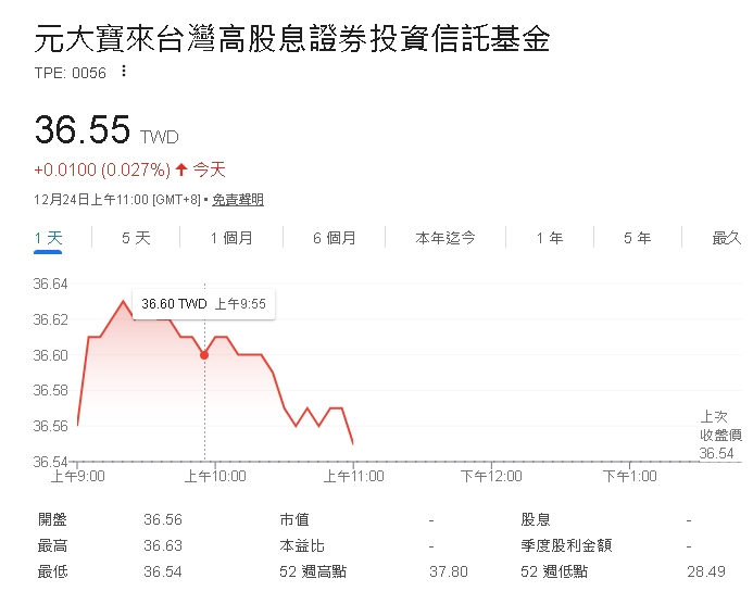 11月ETF熱門排行榜出爐：這兩股逆勢增長