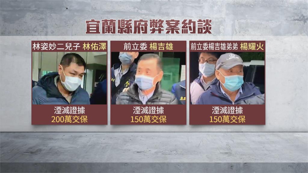貪污罪疑重大!宜蘭縣府弊案二波搜索 林姿妙80萬交保、女兒林羿伶請回