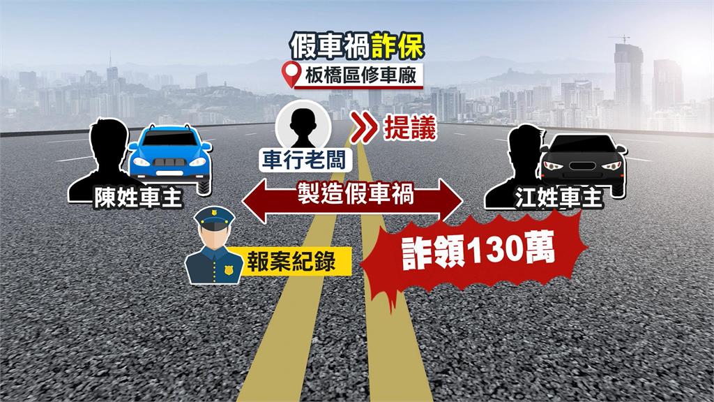 沒錢維修!兩車主製造「對撞」假象 拿報案單據詐領保險130萬