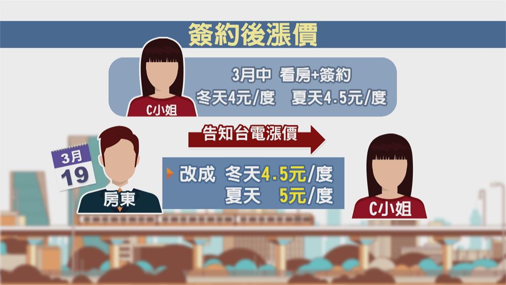 電價漲! 房東藉機漲房租 民眾:快養不活自己 電價漲!房東趁機漲1500元房租 民眾崩潰「快養不活自己」