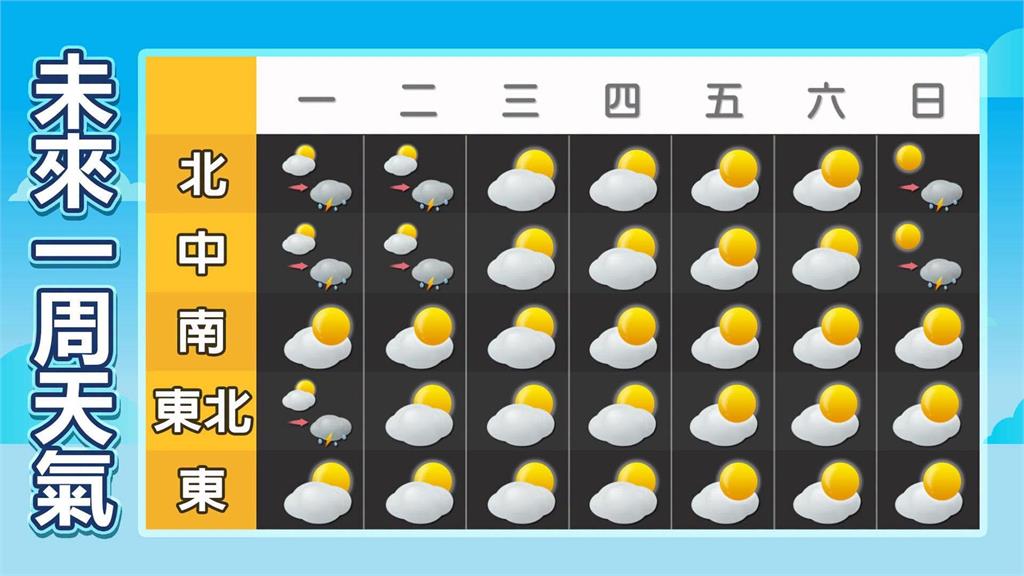 林嘉愷曝：7天來台降雨轉折點！週一二仍要注意這區域