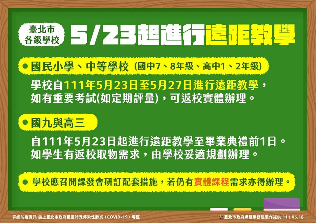 快新聞／北市高中以下「遠距教學一週」與新北不同調　蔡炳坤：結果差距不大