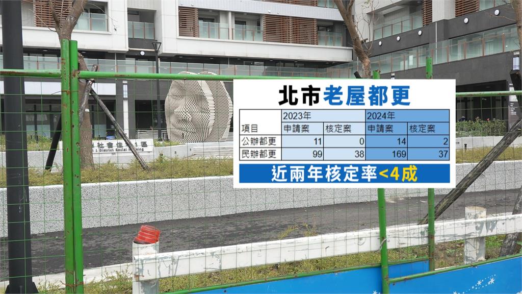 北市「唭哩岸」老宅都更蓋社宅? 藍綠議員轟蔣萬安:口號市長