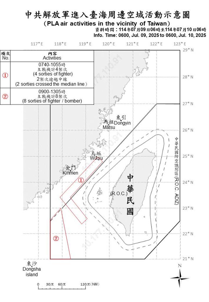 快新聞/中國又來亂!國防部偵獲19機艦擾台 10架次逾越海峽中線
