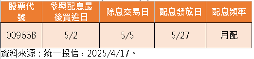 關稅政策擾亂金融市場 用00966B布局債市中長線投資甜蜜點